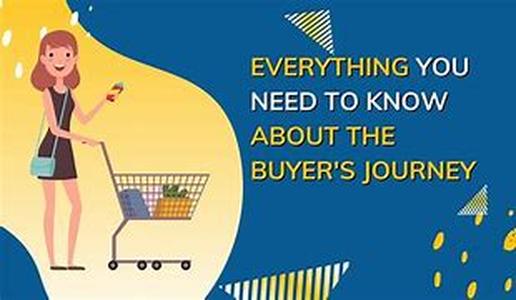 When To Buy And Sell