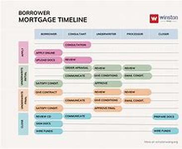 Mortgage