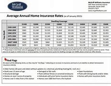 Home Owners Avoiding Complications In Credit Repair