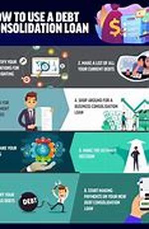 Debt Consolidation Loan Online: How To Find A Reputable Debt Consolidation Loan Online Lender