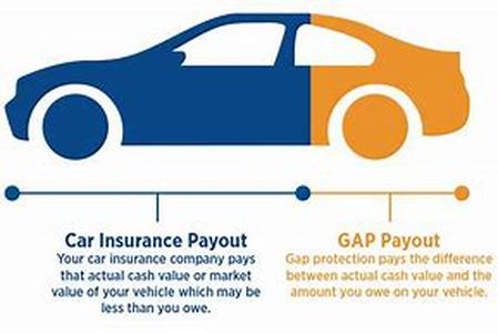 Car Donations That  Are Tax Deductable