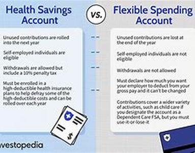 Health insurance plans