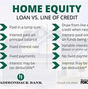 Home Equity Loans For The Self-Employed