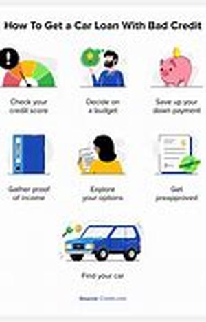 Car Loan Estimator And Finance Resources