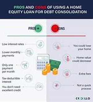 Debt Consolidation For More Young Adults  Why is that so