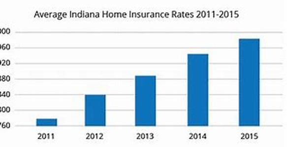 Buying bank foreclosed homes