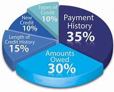 Debt Relief Part 2