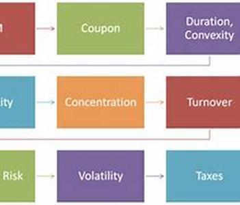 Managing Credit Cards Effectively