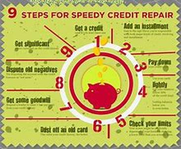 Credit Repair - Right Here