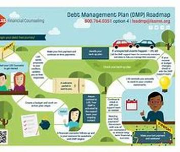Debt Management gives the comfort of a debt free life