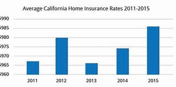 How To Get The Best Rates On Health Insurance In Alabama