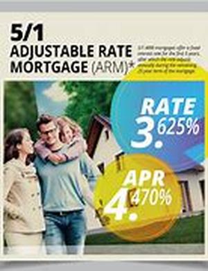 Adjustable Rate Mortgages- Time Bombs Ticking