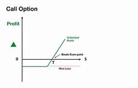 How Are Finance Charges Calculated