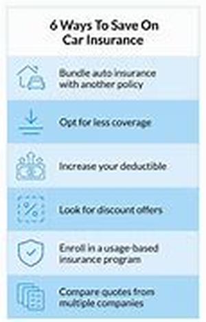 How To Save Money And Get Discount Car Insurance In Florida