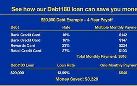 Debt Consolidation Is A Way To Debt-Freedom