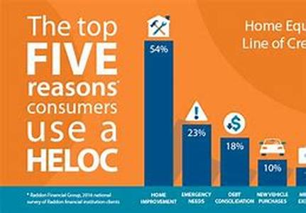 Five Advantages To Choosing A Remortgage