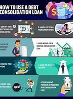 Is Bill Consolidation Really Such A Good Idea