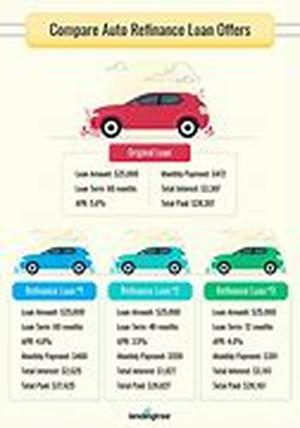 refinance