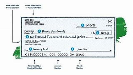 The Aftermath Of A Poor Credit History