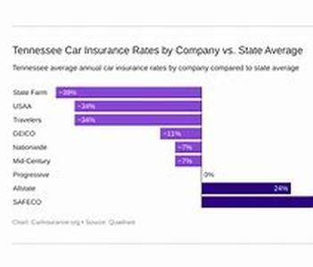 How To Find Risk-Free Equity Loans