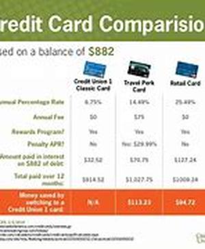 Comparing Secured and Unsecured Loans