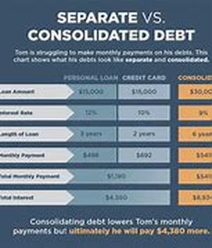 What Is Credit And How Is It Established
