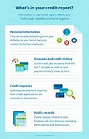 Knowing The Facts About A Quick Cash Advance