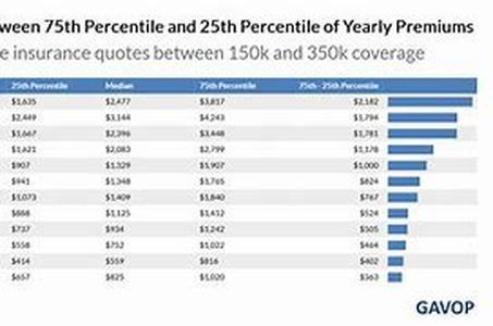 Home Insurance Coverage -  How To Get Affordable Home Owner Insurance