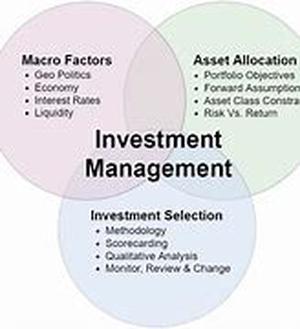 Investment Formulas - What Purpose Do They Serve