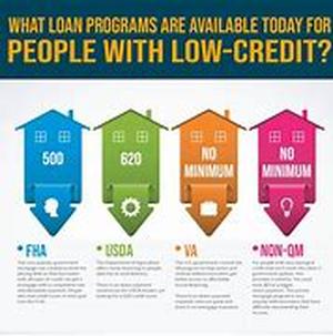 Bad credit debt consolidation when debt joins hands with bad credit