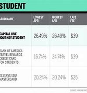 Students Can Have Credit Cards