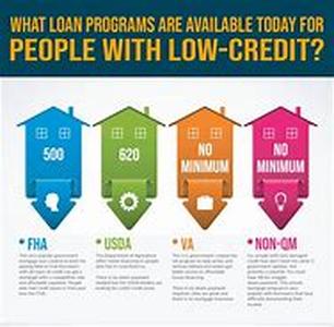 Useful Advice For Remortgaging With Bad Credit