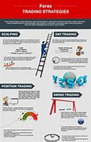 Learning About Balance Transfers