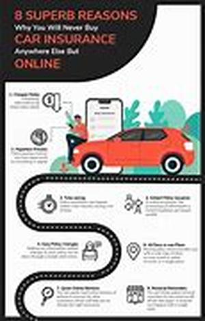 Car Insurance Basics