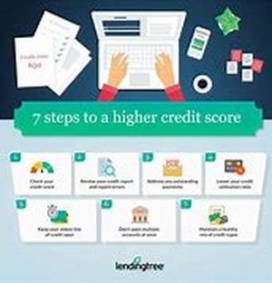 How To Improve Bad Credit With Credit Cards