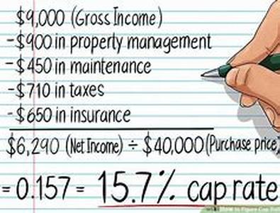 What is secured loan--best option to avail cheaper finance