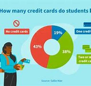 Student Loans And Bankruptcy