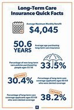 What Mortgage Surveys in 2007 Depict