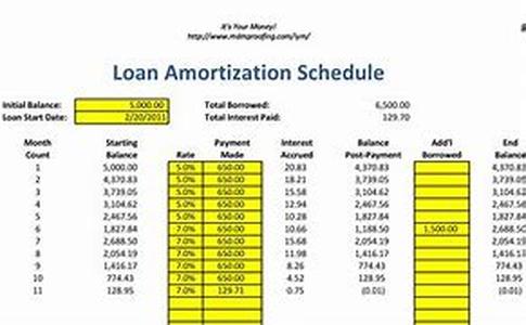 What Is Foreclosure And How Can I Avoid It