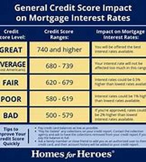 0 Balance Transfer Credit Cards - Too Good to be True
