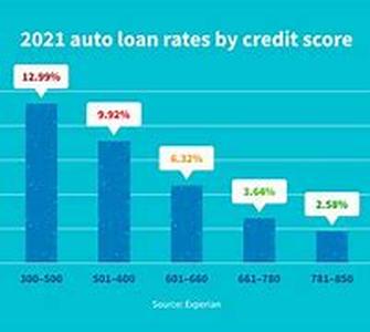 Low Interest Payday Loan
