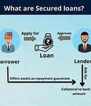 Secured Loans for Homeowners: The Best Choice For Borrowers