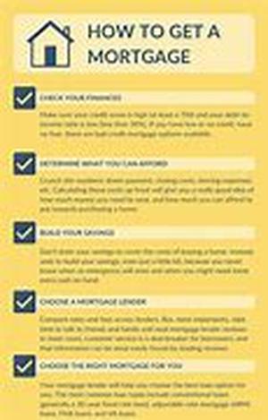 Getting A Home Equity Loan Without Perfect Credit