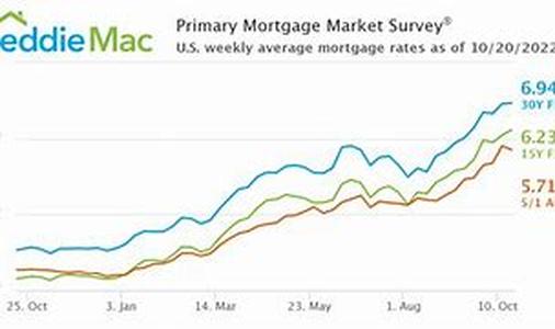Mortgage Leads, Jump Start Your Activity