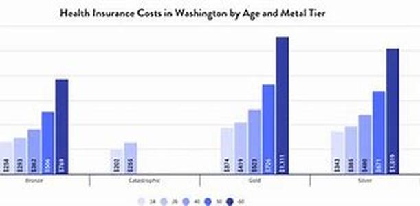 How To Save Money And Get Discount Car Insurance In Wisconsin