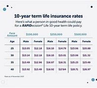 Life Insurance - How Much Do You Need