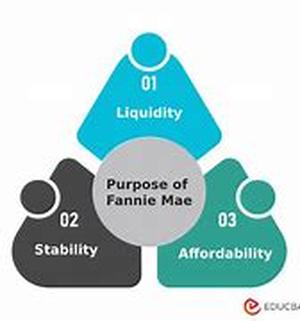 How Do You Get Lenders To Offer Their Lowest Loan Rates
