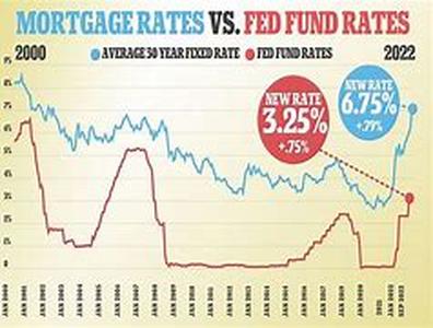 Mortgage refinancing: a matter of managing the risk