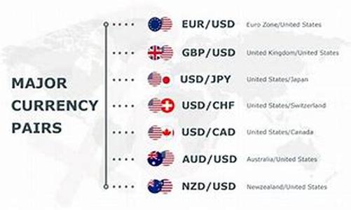 Forex 101 - Foreign Currency Exchange Trading