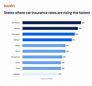 How To Get The Best Rates On Automobile Insurance In Missouri